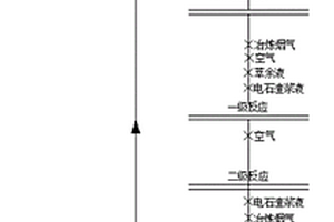 萃余液與冶煉煙氣協(xié)同綜合治理氰化尾渣的方法