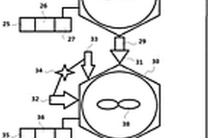 為實(shí)現(xiàn)綠色冶金的含鎢原礦預(yù)處理系統(tǒng)