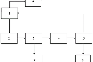 利用鳥糞石循環(huán)除氨及同時回收石膏的方法