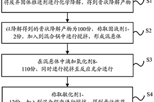 膏狀炸藥及其制備方法