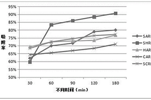 中藥板藍根渣水處理劑及其制備方法和應(yīng)用