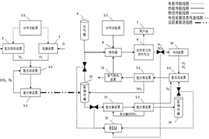 綠色高效的電力-氨-電力能源系統