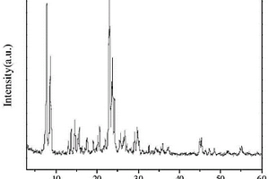 直接制備HZSM-5分子篩和成型HZSM-5分子篩的方法