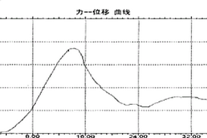 坑木替代材料及制備方法