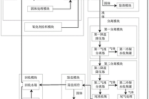 超臨界水氧化裝置