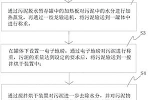 污泥脫水和降解的方法