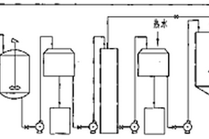 生產(chǎn)ADC發(fā)泡劑時(shí)所產(chǎn)生的嚴(yán)重污染物的回收方法及裝置