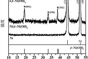鎳基體/氫氧化鎳復(fù)合電極的制備方法及應(yīng)用
