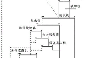 含硫煤矸石無害化處理及資源利用方法