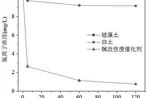 吸附材料及其制備方法和應(yīng)用