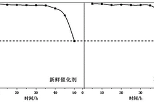 碳載金屬催化劑的再生方法