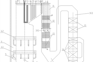 多燃料混燒流化床鍋爐