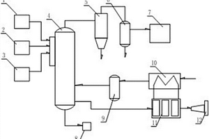 污泥氣化資源化利用系統(tǒng)