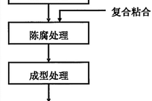 電石爐氣除塵灰、蘭炭末及石灰粉再利用生產(chǎn)球團(tuán)電石原料的方法