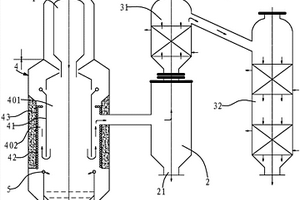 煤氣化高位熱能回收系統(tǒng)