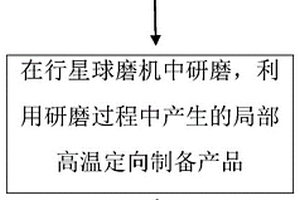 生物質(zhì)灰定向調(diào)控制備沸石的方法及其應(yīng)用