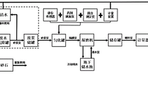 用于免蒸養(yǎng)預(yù)制混凝土構(gòu)件的納米晶核早強(qiáng)劑