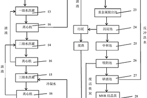 用于水泥窯協(xié)同處置的飛灰濕法處理系統(tǒng)