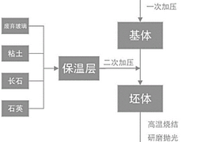 復合保溫板及其制備方法