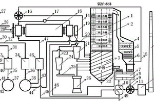 多元燃料提質(zhì)分離與燃煤電站鍋爐耦合工藝系統(tǒng)
