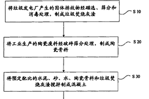 混凝土及其制備方法、垃圾焚燒灰渣處理方法