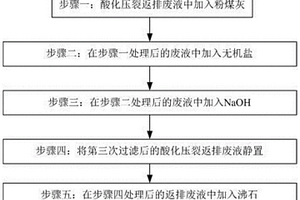 將酸化壓裂返排廢液處理成回注水的方法