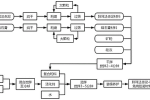 拜耳法赤泥-磷石膏免燒膠凝材料及其制備方法