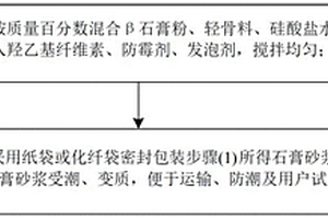 爐渣基防霉保溫石膏砂漿及其制備方法