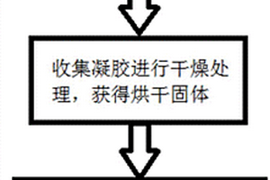 甲殼素/氧化鋅復(fù)合光催化劑及其制備方法和用途