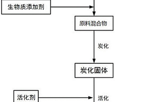 油品吸附材料及其制備方法