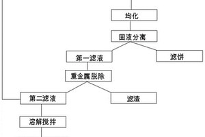 用于改善土壤的營養(yǎng)液及其制備方法