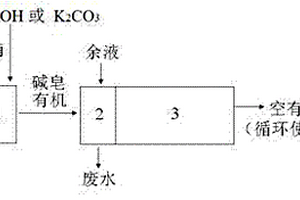 酸性絡(luò)合劑的皂化方法