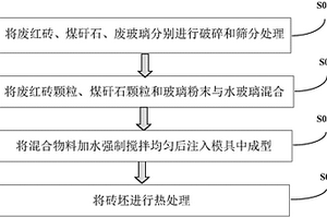 環(huán)保型陶瓷透水磚及其制備方法