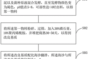 適用于濱海沙地的土壤改良基質(zhì)及改良方法