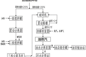 利用熱解析裝置回收油泥的預(yù)處理方法