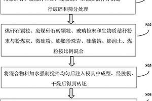 環(huán)保型輕質(zhì)保溫磚及其制備方法