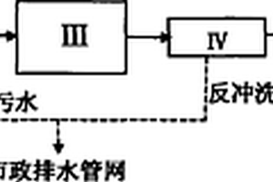 庭院生活污水處理與回用系統(tǒng)及處理污水的方法