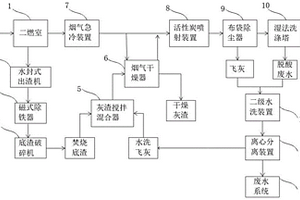 危廢焚燒殘?jiān)惋w灰協(xié)同處置系統(tǒng)及方法