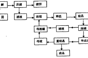 氨水催化焦爐氣脫硫回收硫氰酸銨生產(chǎn)新工藝