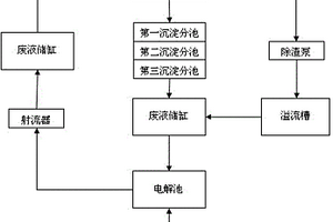 蝕刻液循環(huán)處理系統(tǒng)及方法