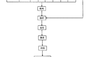 植物纖維增強彩色灰渣實心磚及其制作方法