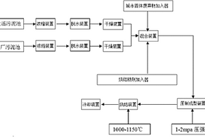 用污泥燒制輕質微孔磚系統(tǒng)