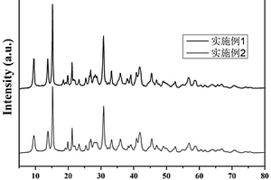 鎂系烷基化反應催化劑循環(huán)再生的方法