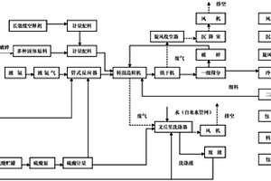 長效緩控釋有機氮肥及其生產工藝