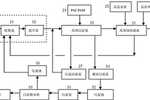 磷礦礦井水處理系統(tǒng)及處理方法