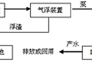 油氣田采出水處理及回用的方法