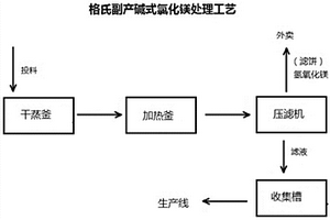 麥芽酚生產(chǎn)中副產(chǎn)物堿式氯化鎂的回收方法