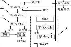 金精礦的綜合回收方法