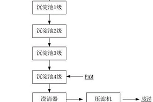 利用中和后稀土草酸沉淀廢水去除廢水中氟的方法