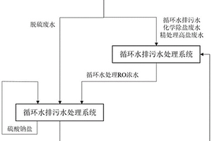 電廠全廠廢水零排放及資源化利用的系統(tǒng)和方法